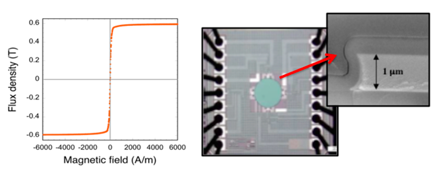 Magnetic sensor image