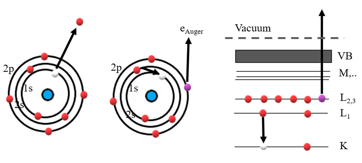 scheme of the process