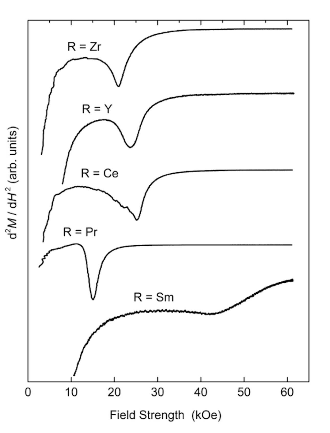 Grafico misura SPD