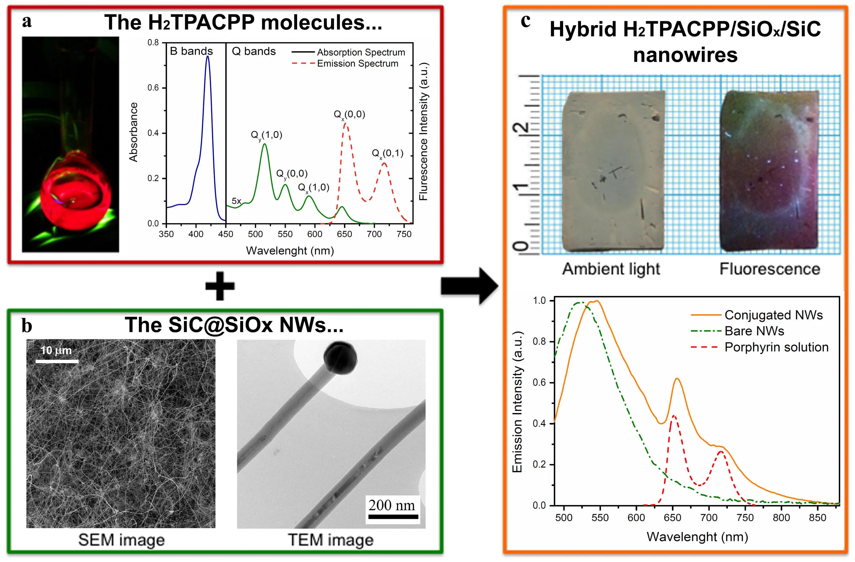 nanosistemi ibridi per XR-PDT