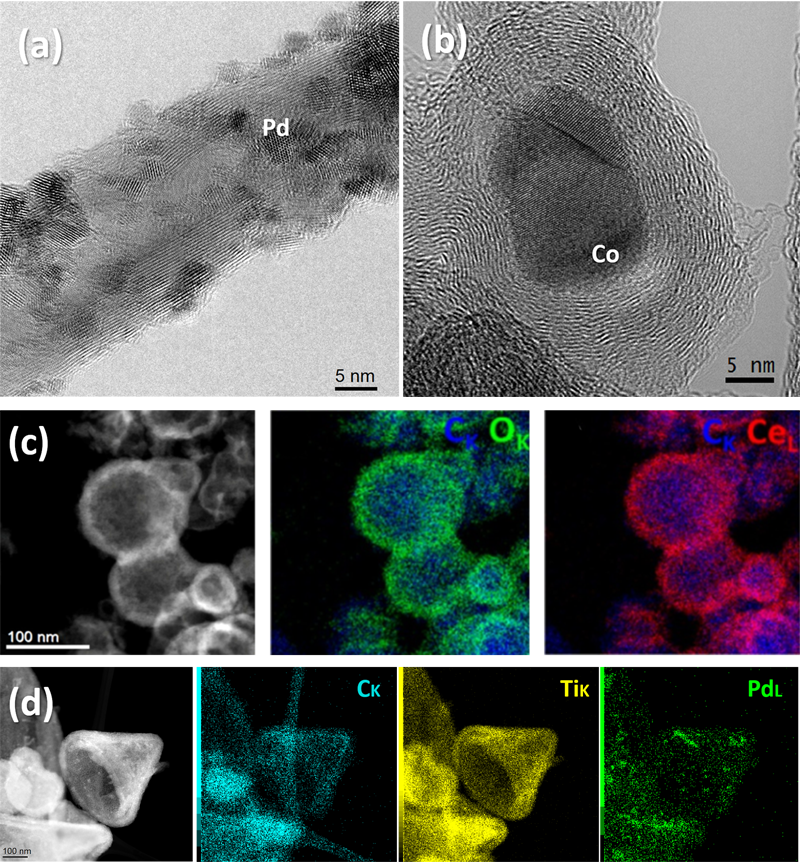 TEM analysis of hybrid CNS