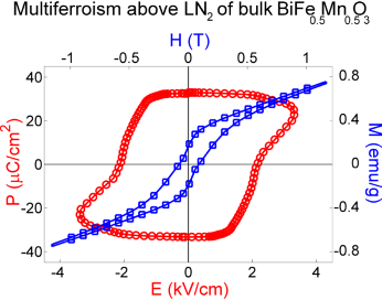 BiFeMnO_hysteresis