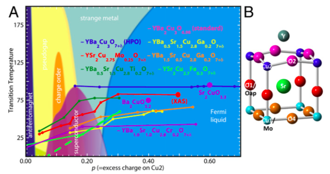 Transition temperature graph