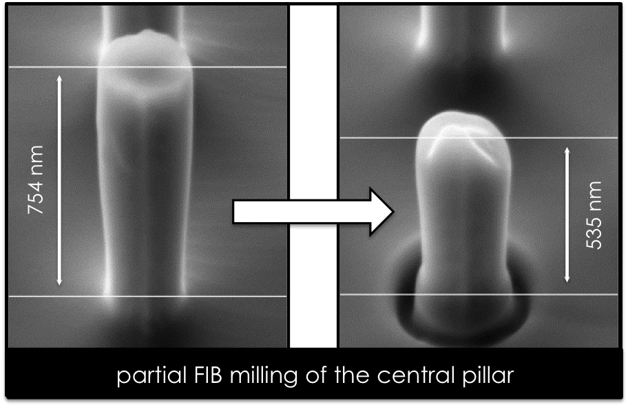 partial FIB milling of a single pillar