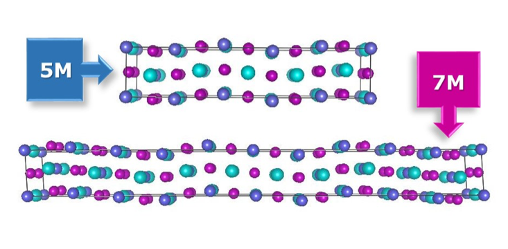 Figure Structures