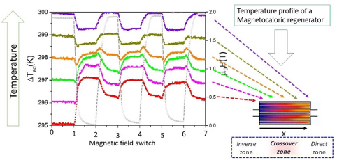 Adiabatic temperature change