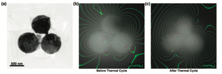 Lorentz nanodisks