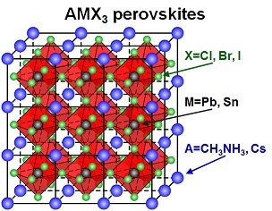 Perovskites