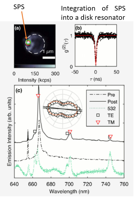 SiC single photon emission