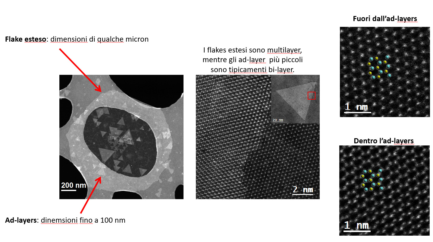 Analisi TEM di layer di MoS2 cresciuti per CVD