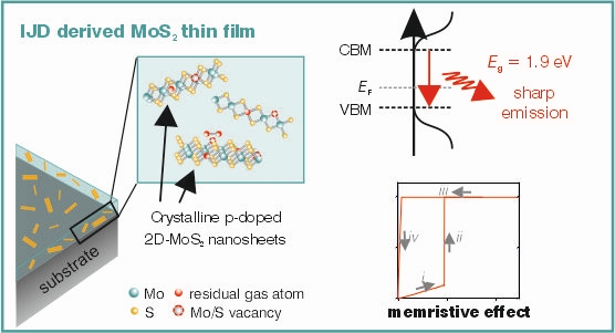 IJD growth MoS2