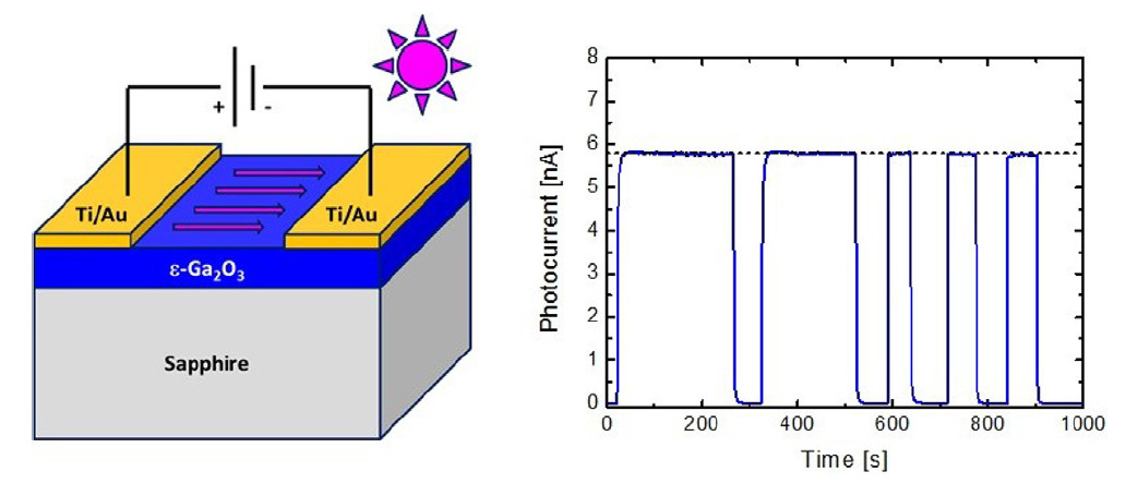 UV-C Ga2O3