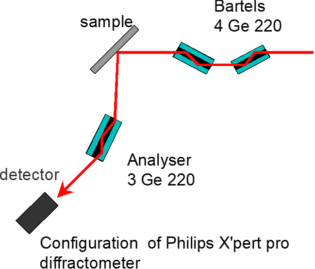 X-PertProScheme