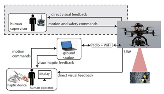 aptic uav system