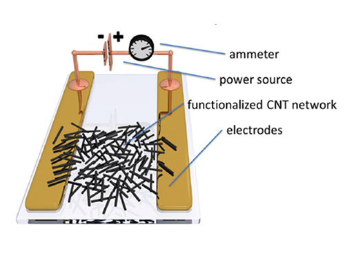 explosive sensor