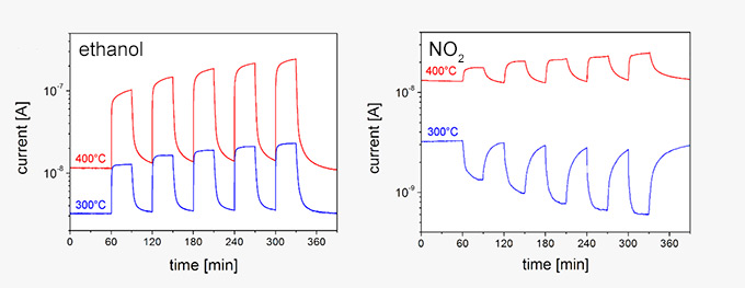 gas sensor selective response