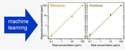 gas sensor modelling 1