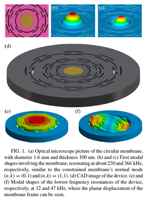 mems figure 2