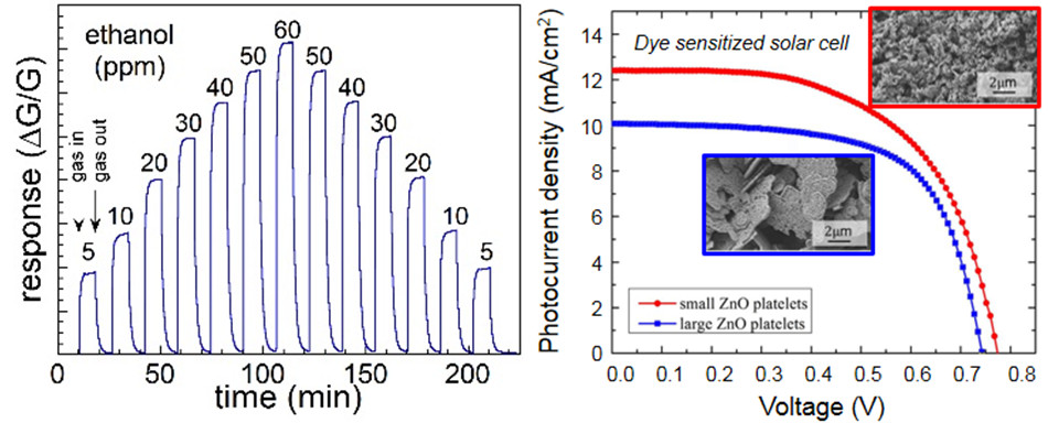 Applications of nanostructures