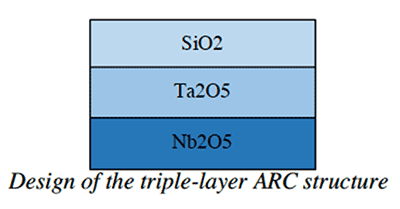 figura3