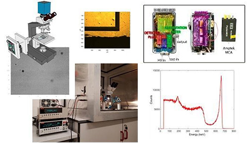 xray detectors characterization