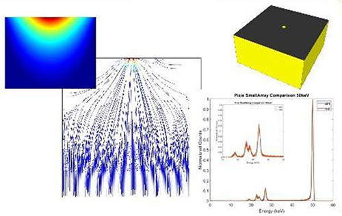 xray detectors simulation