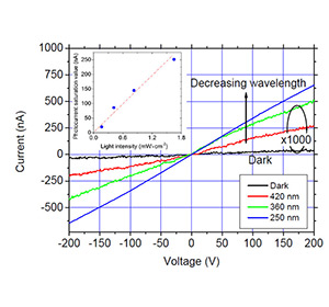 sensore uv 3