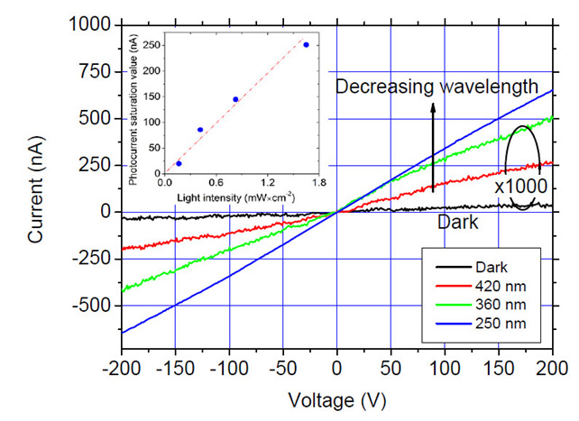 sensore uv 3