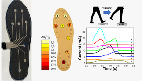 wearable sensors 2