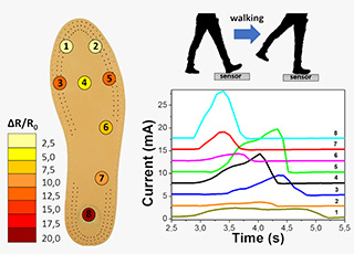 wearable sensor 5