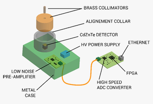 xray scanner 1