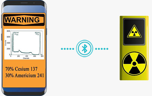 IMEM radioactive source detection