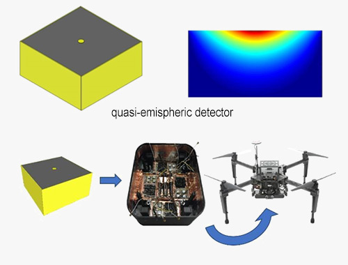 xdrone imem detector